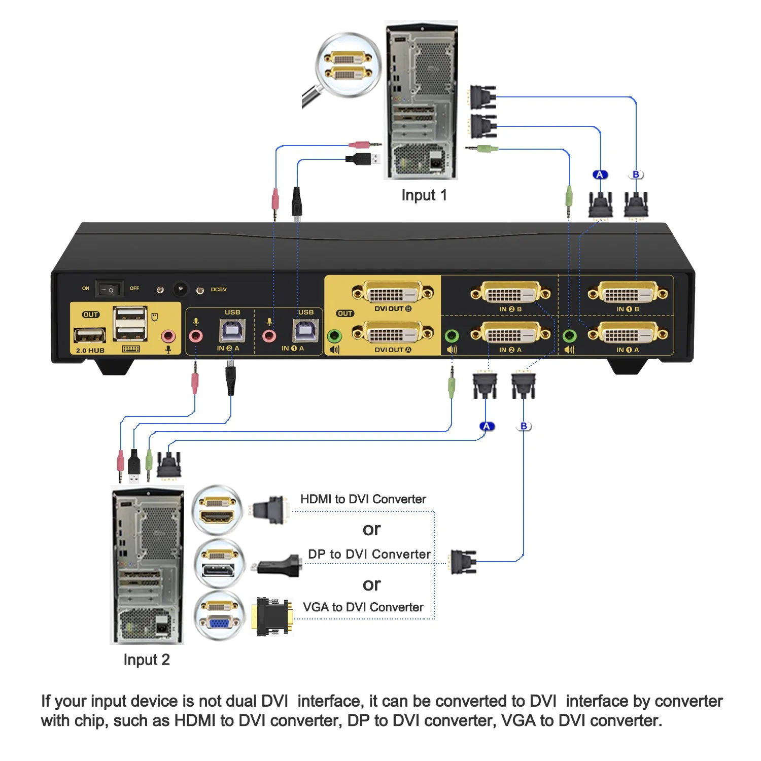 2 Port DVI KVM Switch Dual Monitor 1920x1080 CKL-922D