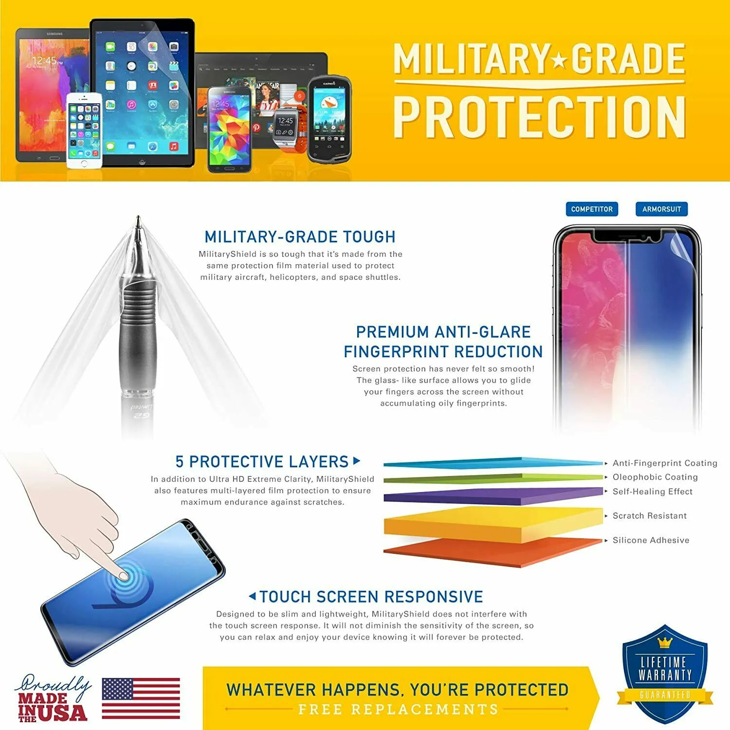 ArmorSuit [6 Pack] MilitaryShield Screen Protector Film For Google Pixel Watch 3 (2024)