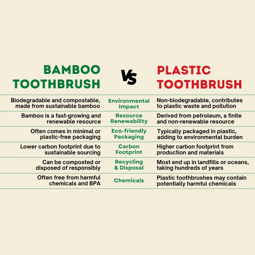 Bamboo Orthodontic Toothbrush