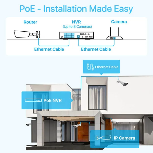 C296/C182 5MP PT & Bullet Camera System   4K 8CH PoE NVR   2TB Hard Drive