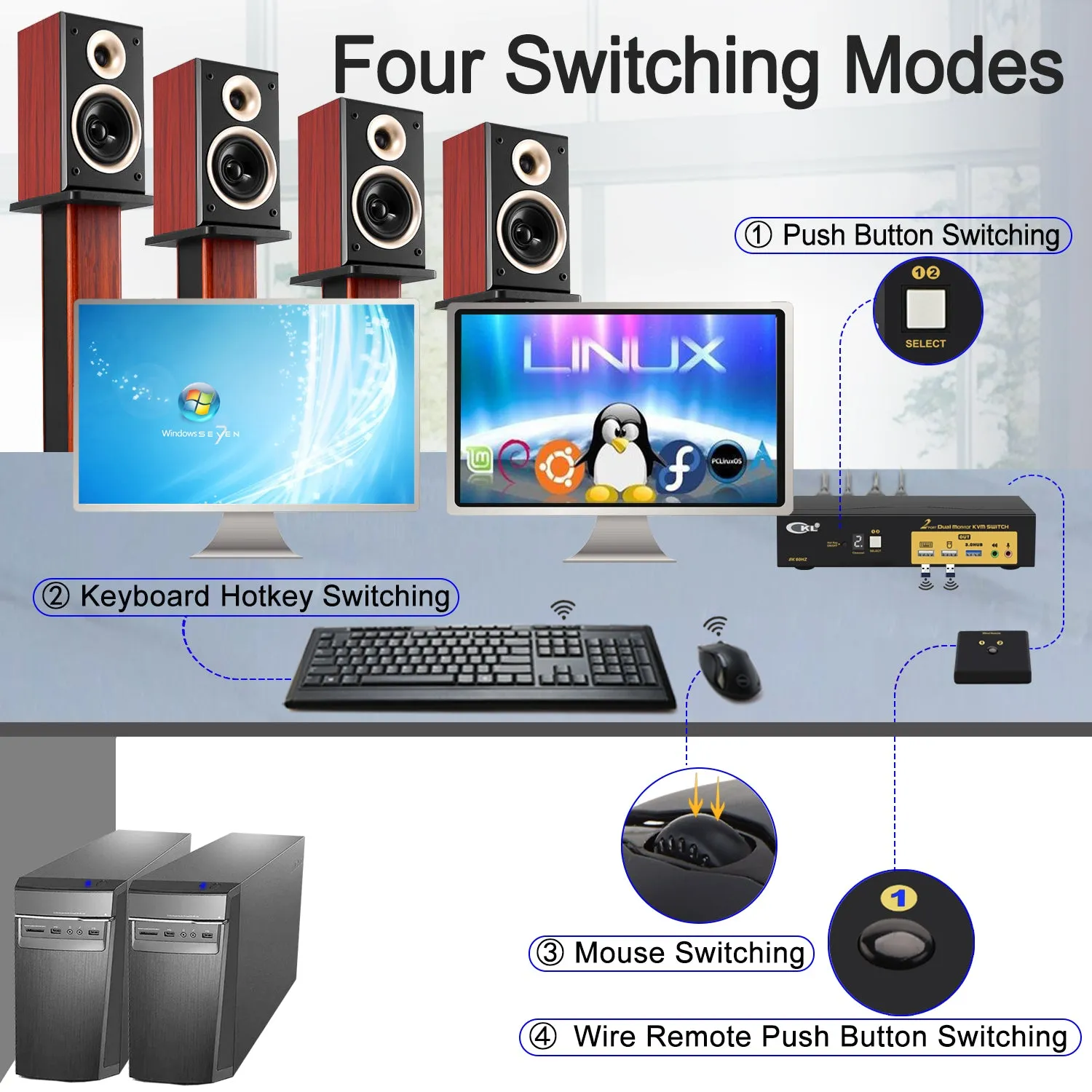 CKL 2 Port HDMI KVM Switch 2 Monitors 8K@60Hz 4K@144Hz with Cables Supports Emulation EDID, Hotkey Switching, 5.1 Digital Fiber Optical and 7.1 Surround Sound Audio Output  922HUA-7