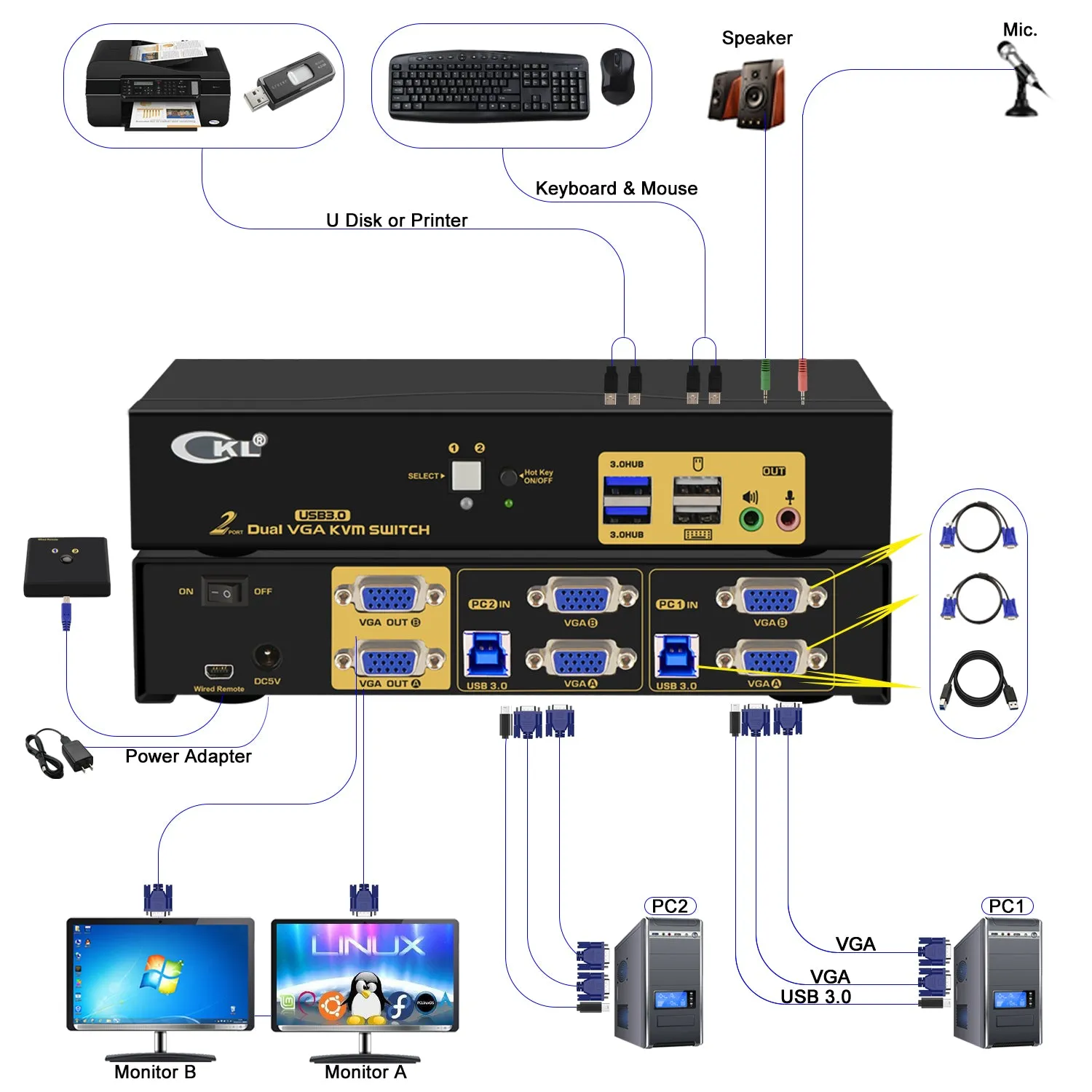 CKL 2 Port USB 3.0 VGA KVM Switch Dual Monitor Extended Display Supports 2048 * 1536@450MHz CKL-822UA-3