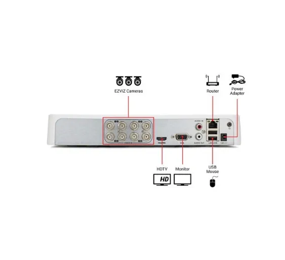 Ezviz Everyday 8-Channel 1080p DVR With 2TB HDD And 6 1080p Outdoor Bullet Cameras