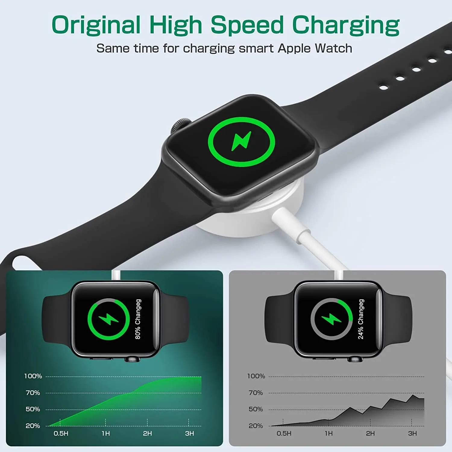 USB Type-C Magnetic Watch Charger for Apple Watch